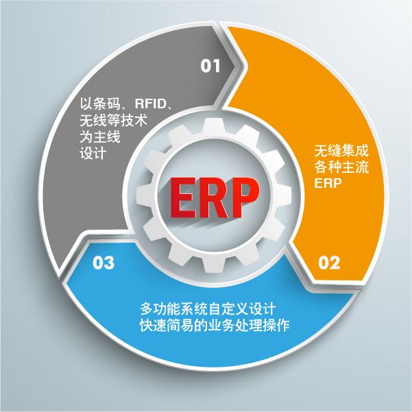 ERP軟件財務系統先進企業管理思想